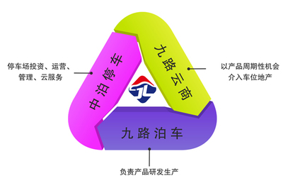 未來已來，九路控股構建產業互聯新生態體系停車服務