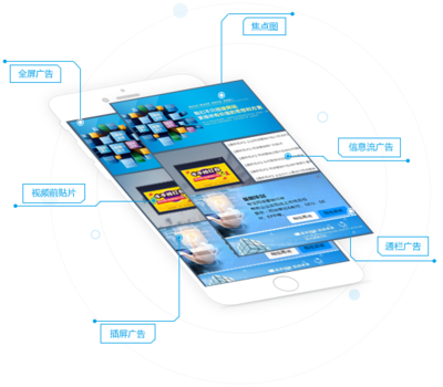 電子商務服務 產(chǎn)品與服務的完美融合