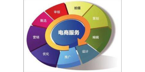 靜安區(qū)綜合電子商務服務價格比較與選擇指南